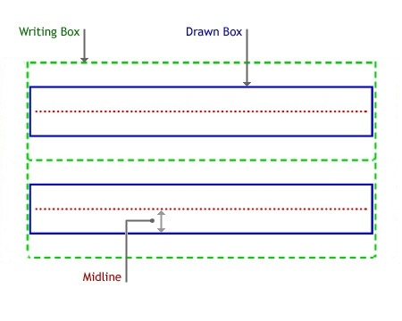 illustration montrant le guide du module de reconnaissance à deux lignes