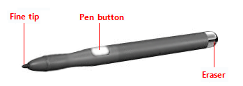 figure d’un stylet typique 