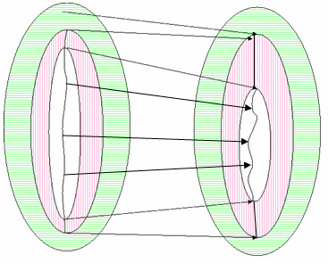 Diagramme montrant le G M A avec deux descripteurs de gamut non réduits.