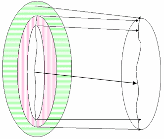 Diagramme montrant le GM A avec un gamut de destination réduit.