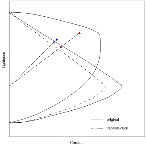 Diagramme montrant l’inversion de tonalité provoquée par SGCK.