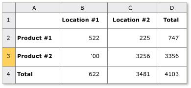 table avec une propriété roworcolumnmajor ambiguë