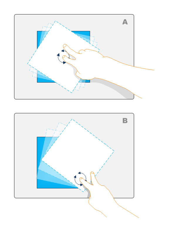 illustration montrant deux types de rotation à doigt unique : autour du centre ou autour du bord, le bord impliquant à la fois la rotation et la traduction