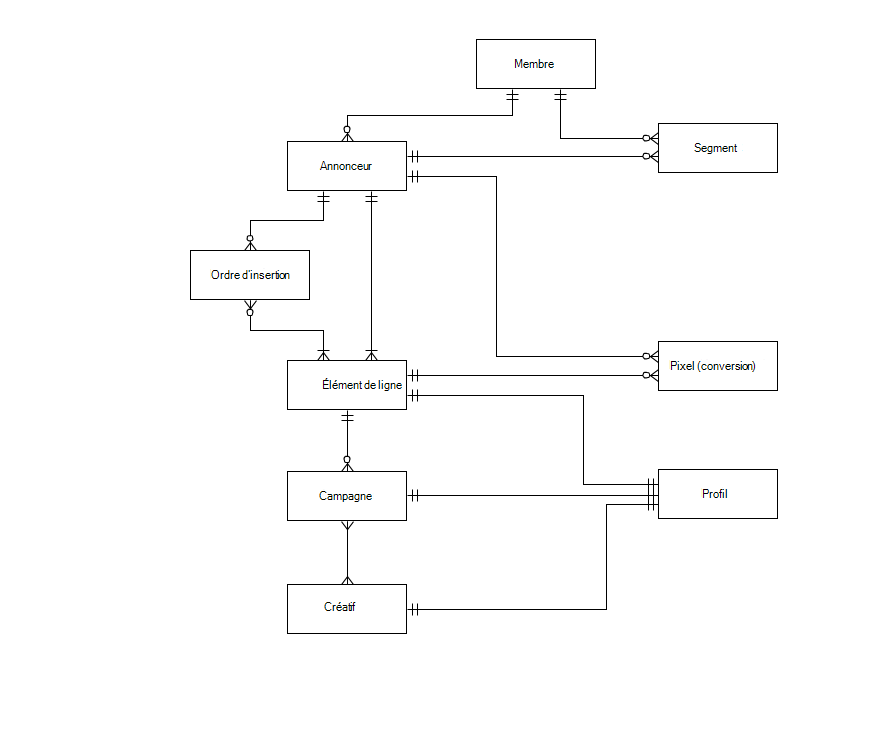 Diagram that illustrates buy-side framework.