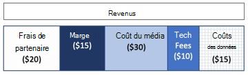 Screenshot of Revenue broken out into different costs.