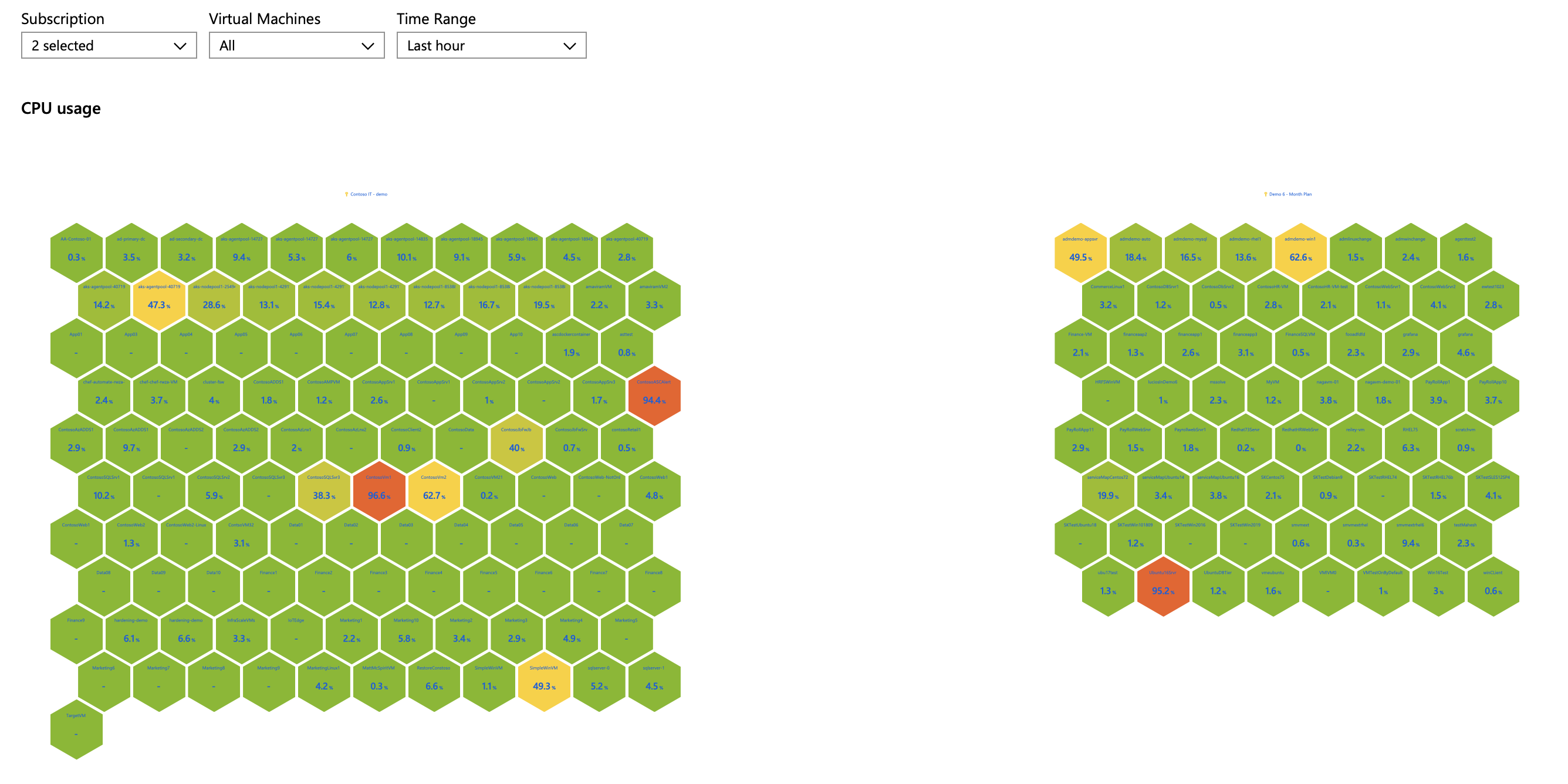 Screenshot che mostra un esempio di visualizzazione honeycomb delle cartelle di lavoro di Azure.