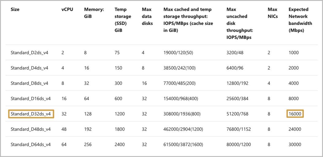 Grafico che mostra il test di confronto di I/O sequenziale.