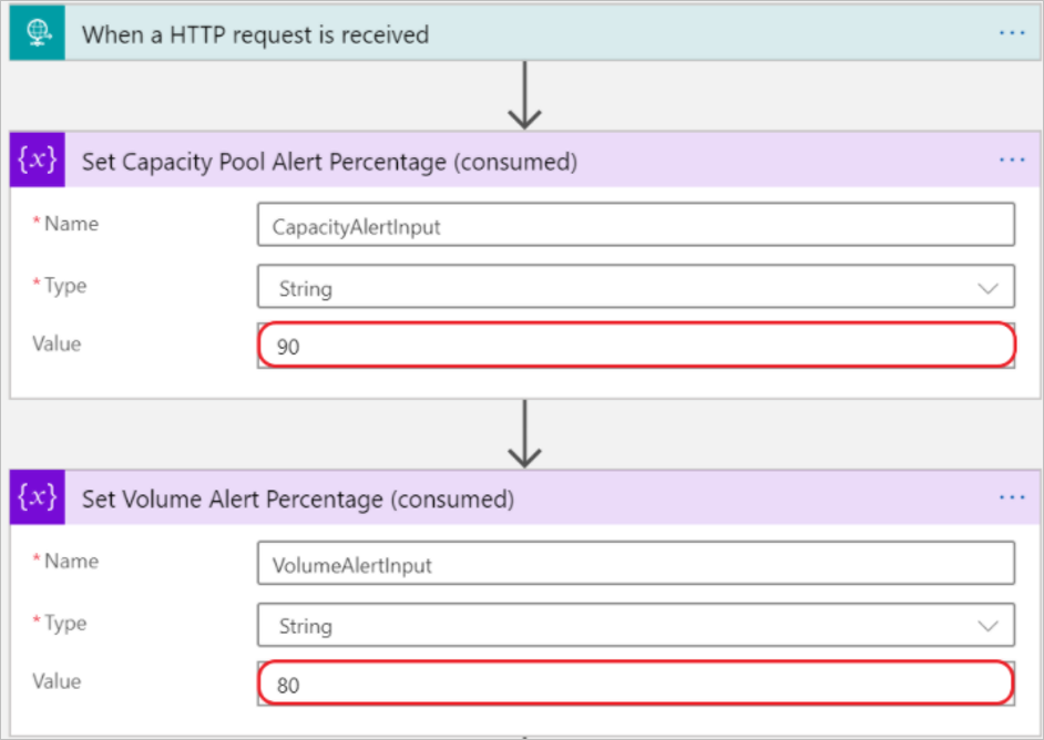 Figura che mostra la configurazione degli avvisi tramite ANFCapacityManager.