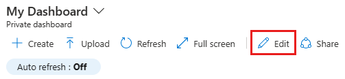 Screenshot che mostra l'opzione di modifica del dashboard nel portale di Azure.
