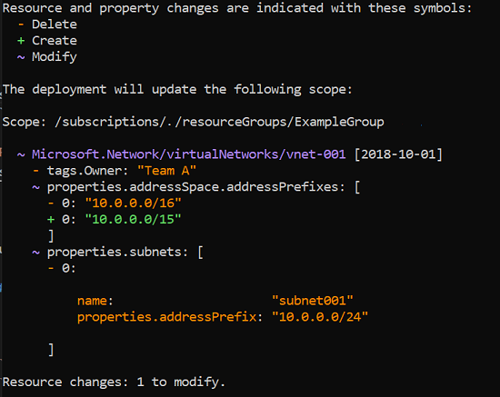 Screenshot dell'operazione di simulazione della distribuzione del modello di Resource Manager con payload completo delle risorse e tipi di modifica.