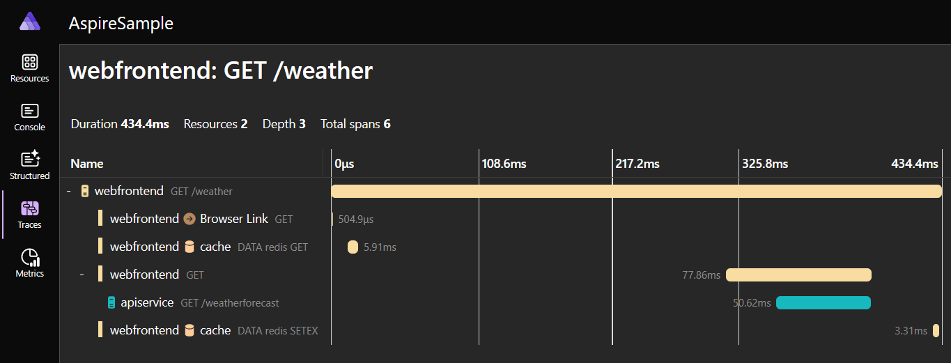 Screenshot di una finestra di traccia di .NET Aspire Dashboard.