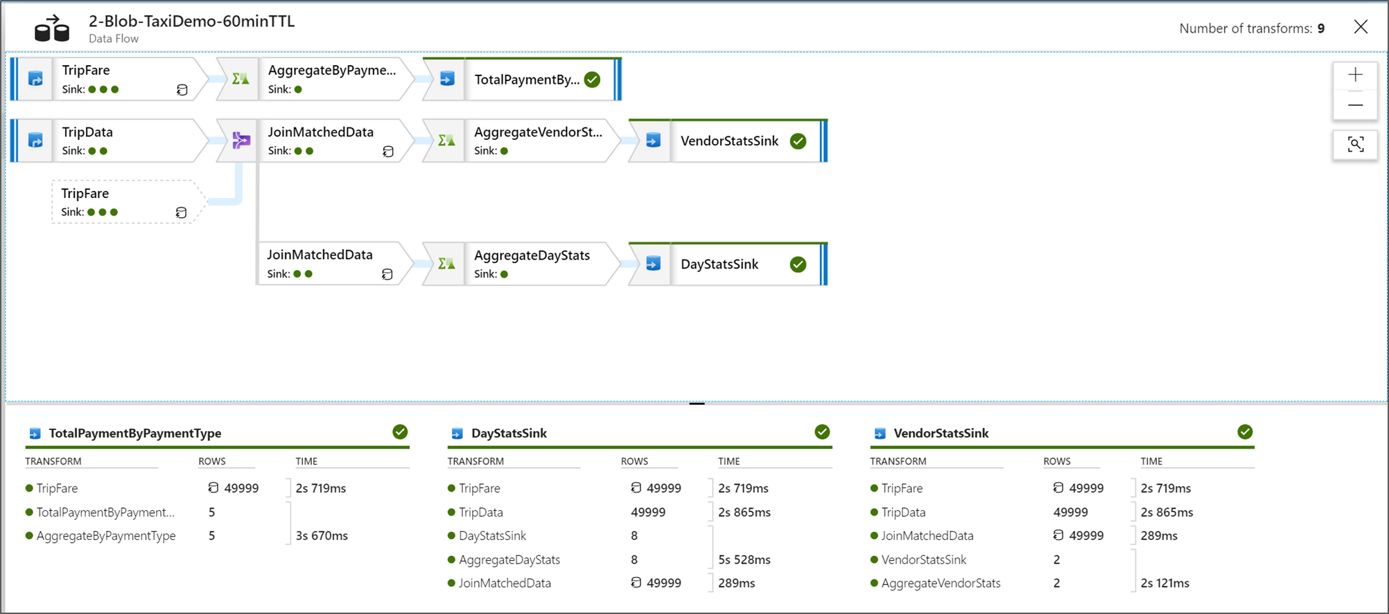 Screenshot che mostra la versione di sola visualizzazione del grafico.