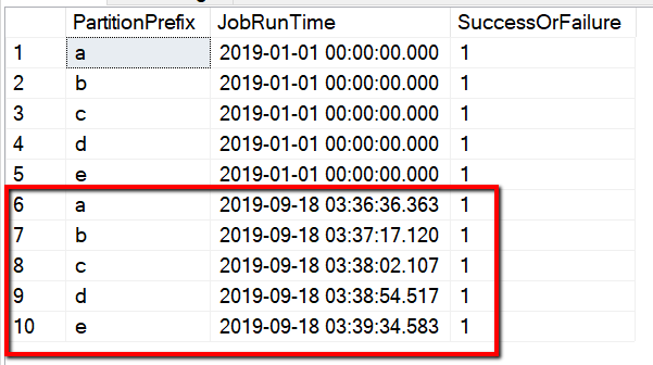 Screenshot che mostra i risultati della tabella di controllo dopo l'esecuzione della query.