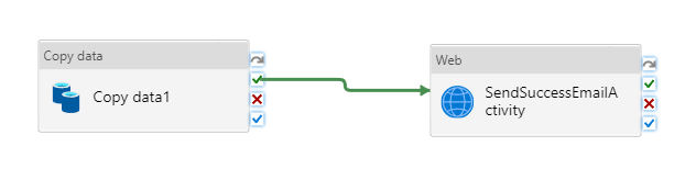 Mostra uno screenshot che illustra come connettere il attività Copy con la prima attività Web.