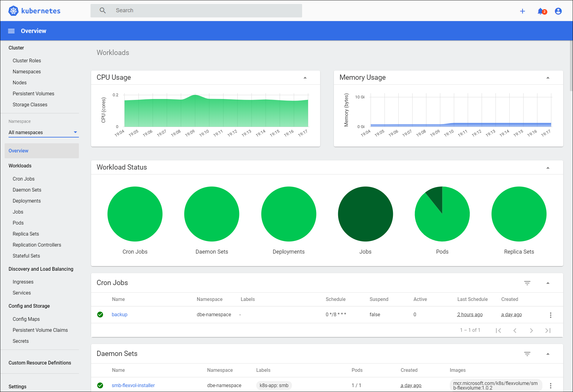 Pagina principale del dashboard kubernetes