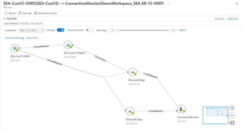 Screenshot della topologia di rete nel monitoraggio connessione.