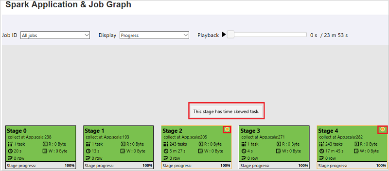 The skewed task icon on the Spark Application & Job Graph page.