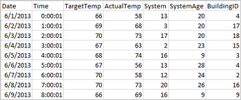 Snapshot dei dati per la query Spark SQL interattiva.