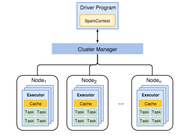 Oggetti cluster.