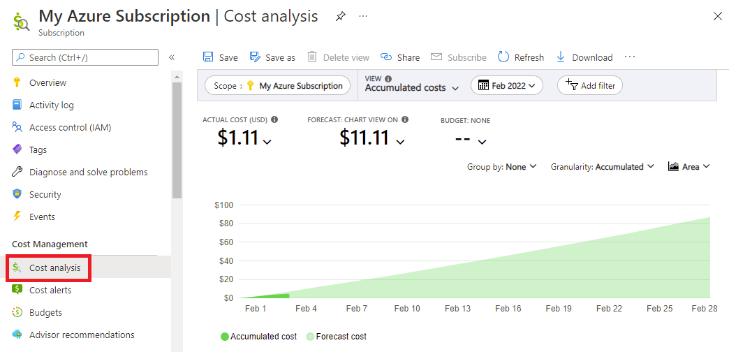 Screenshot che mostra un'analisi dei costi della sottoscrizione in un grafico.