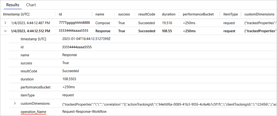 Screenshot che mostra la query della tabella Richieste solo per le azioni.