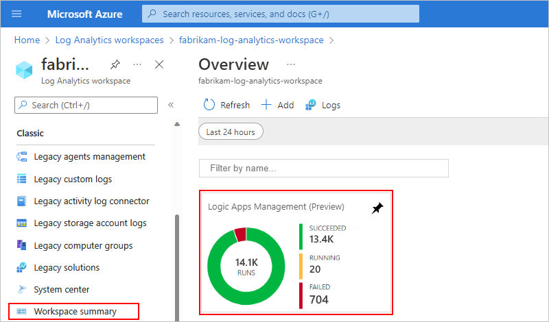 Screenshot che mostra il portale di Azure, l'area di lavoro Log Analytics con lo stato e il numero di esecuzioni dell'app per la logica a consumo.