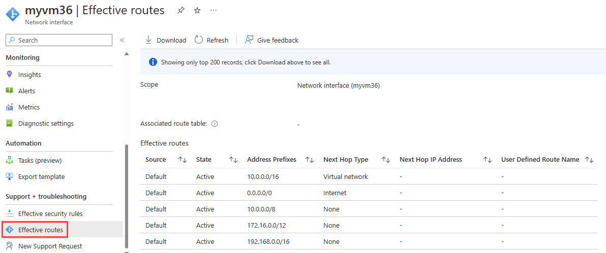 Screenshot che mostra le route di sistema predefinite di Azure associate all'interfaccia di rete della macchina virtuale.