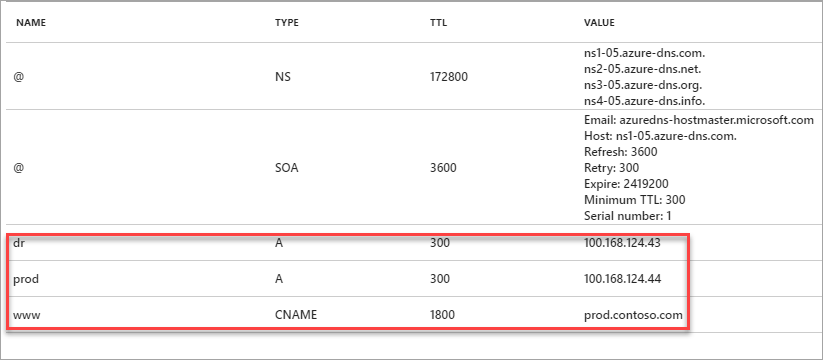 Screenshot della creazione di record di zona DNS.