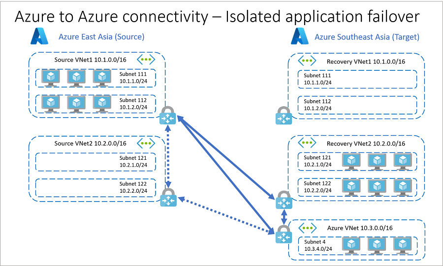 Risorse nel failover di app di Azure