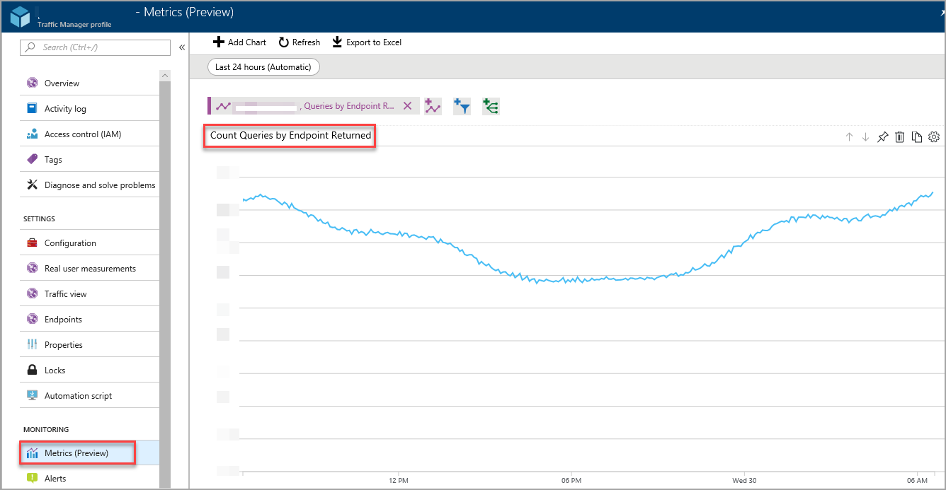 Visualizzazione aggregata con tutte le query