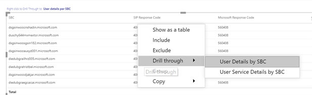 Screenshot che mostra la funzionalità drill-through in un punto dati.