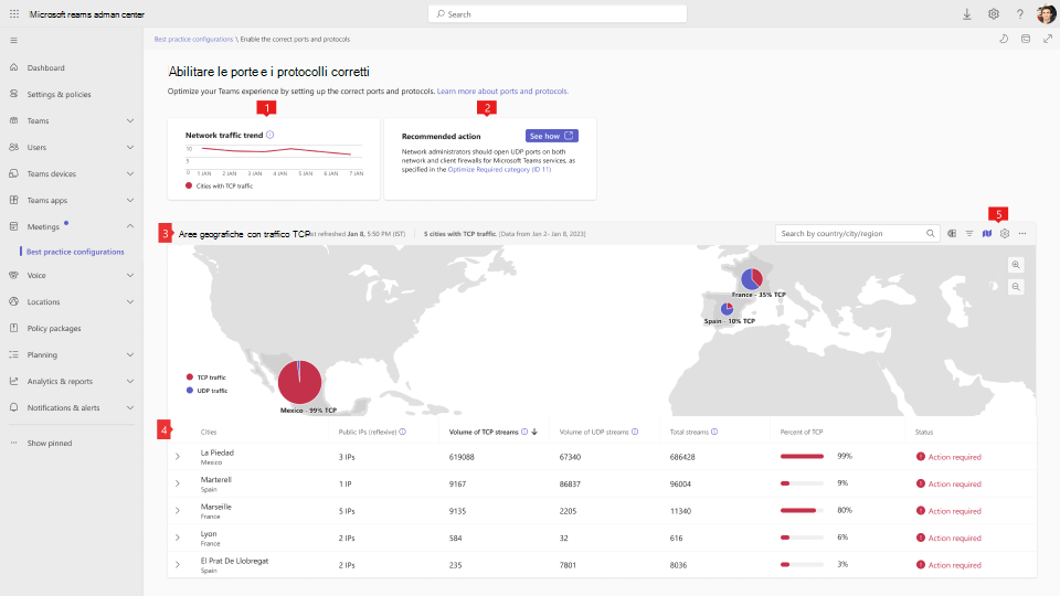 Screenshot del dashboard delle porte e dei protocolli della configurazione delle procedure consigliate.