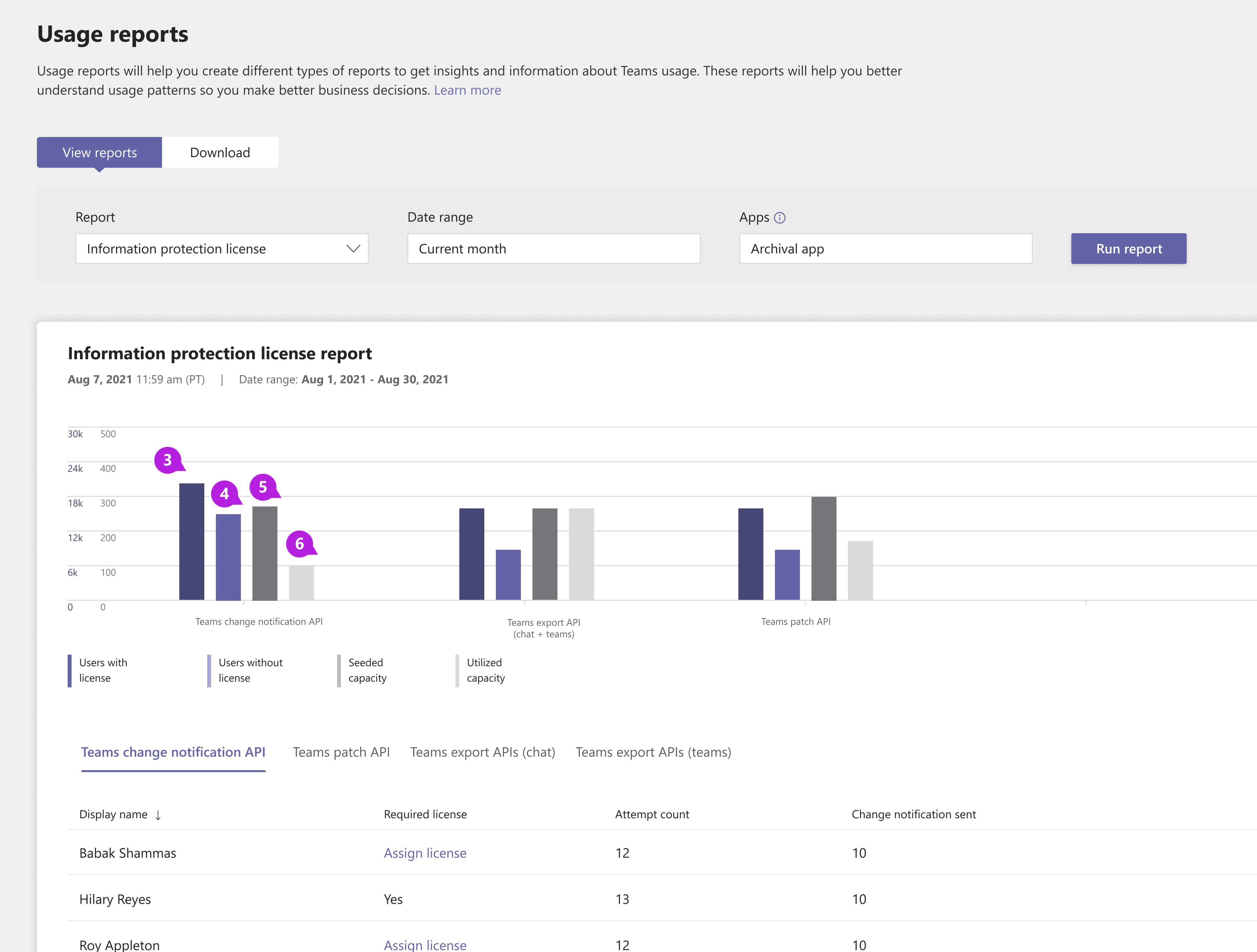 Screenshot del grafico di riepilogo del report di licenza per la protezione delle informazioni di Teams nell'interfaccia di amministrazione di Teams della notifica delle modifiche con callout.