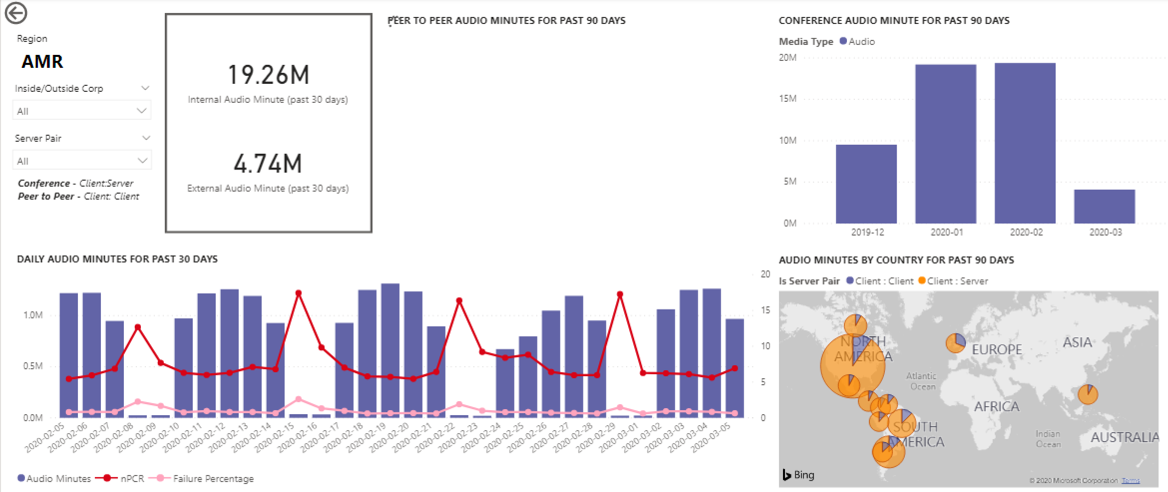 Screenshot che mostra l'utilizzo dei minuti audio su una mappa globale sovrapposta nei report sull'utilizzo di Teams.