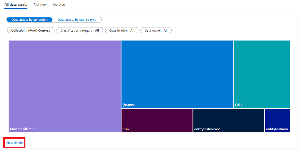 Screenshot della sezione Asset analitici per raccolta, con il pulsante visualizza-dettagli nella parte inferiore evidenziato.