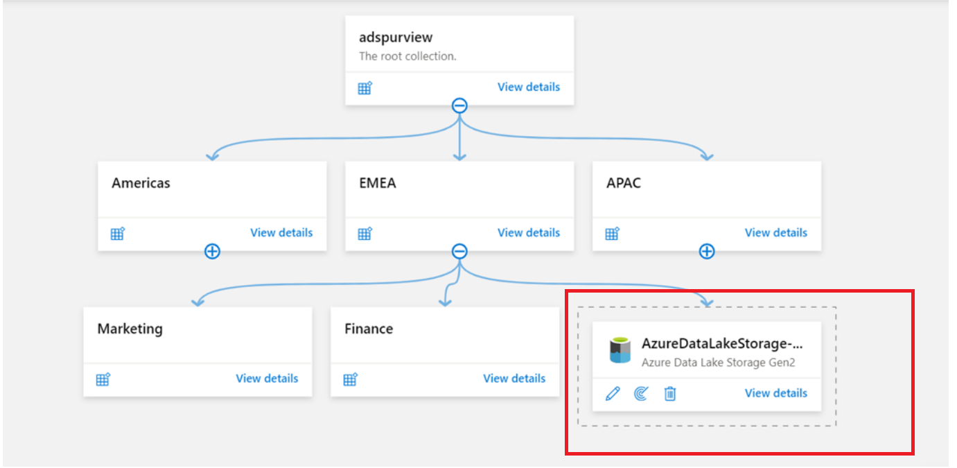 Screenshot che mostra Microsoft Purview con l'origine dati registrata nella raccolta padre.