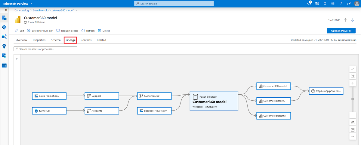 derivazione end-end che mostra i dati copiati dall'archivio BLOB fino al dashboard di Power BI