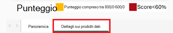 Screenshot della scheda dei dettagli del prodotto dati evidenziata nella parte inferiore della pagina di panoramica.