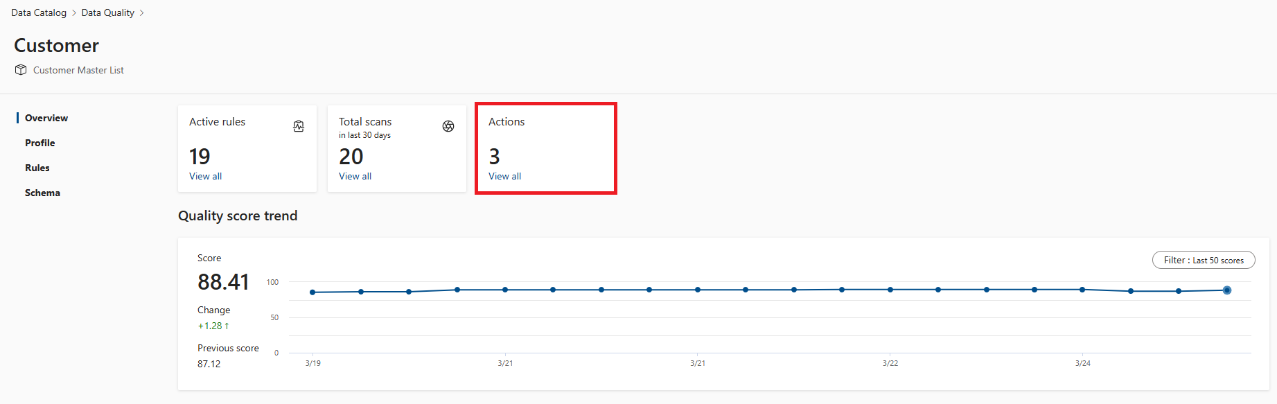 Screenshot della pagina di panoramica della qualità dei dati, con gli asset selezionati.