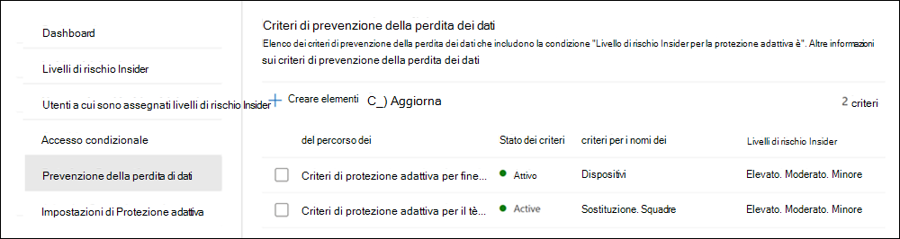 Criteri di prevenzione della perdita dei dati di Protezione adattiva per la gestione dei rischi Insider.