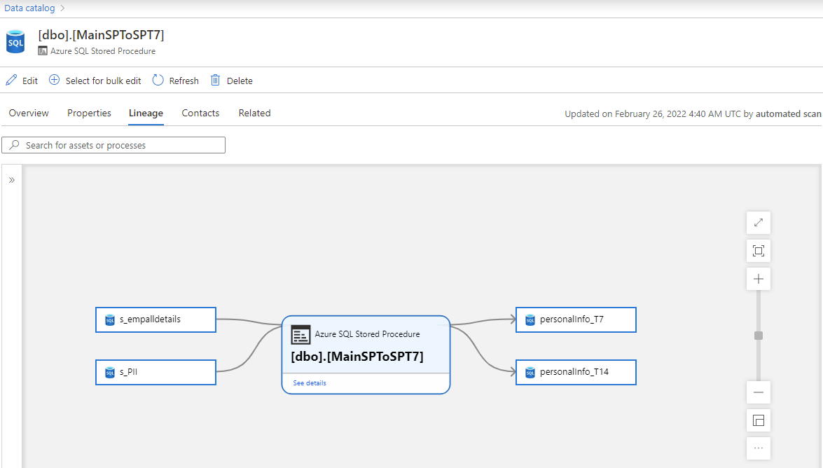 Screenshot che mostra i dettagli della derivazione dalle stored procedure.