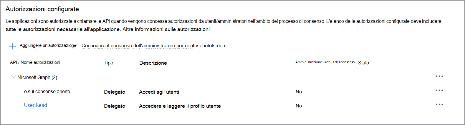 Screenshot delle autorizzazioni delegate in Microsoft Graph.