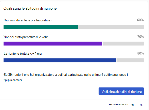 Screenshot del componente aggiuntivo What are your meeting habits in Viva Insights .screenshot of the What are your meeting habits in Viva Insights add-in.screenshot of the What are your meeting habits in Viva Insights add-in.