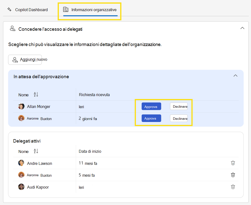 Screenshot che mostra come approvare o rifiutare le richieste di accesso ai delegati.