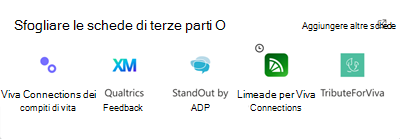 Questo screenshot è della sezione della casella degli strumenti delle schede che visualizza le schede partner.