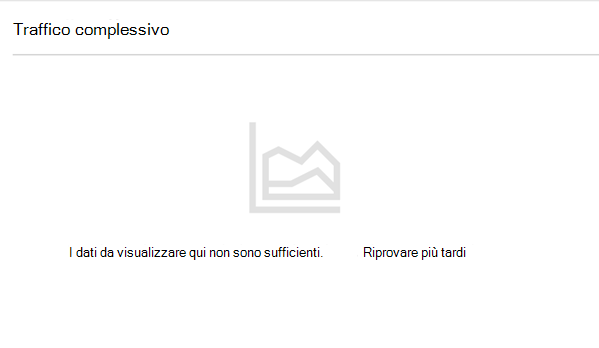 Screenshot che mostra l'errore quando i dati di utilizzo non sono sufficienti.