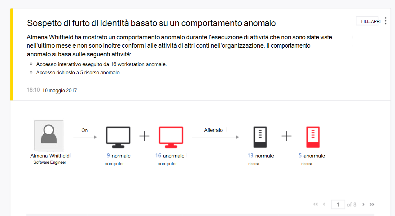 esempio di comportamento anomalo dello schermo ATA.