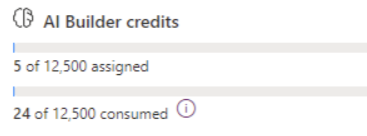 Screenshot del consumo complessivo del credito di AI Builder nell'interfaccia di amministrazione di Power Platform.