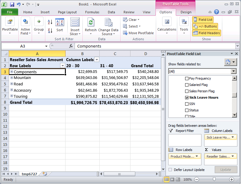 Sales dimensiond by employee sick leave hours