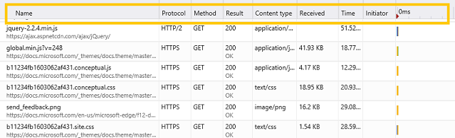 Network request list